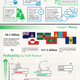Illustration for article titled Google's Ginormity Expressed Two Dozen Ways